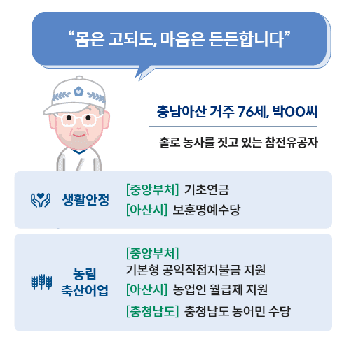보조금24 지원금 신청