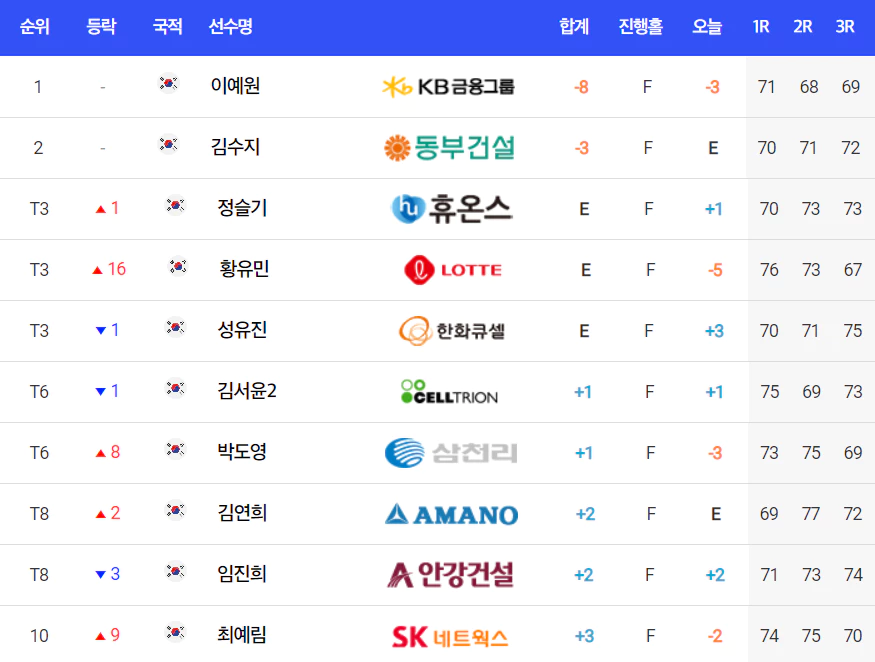 제23회하이트진로챔피언십대회