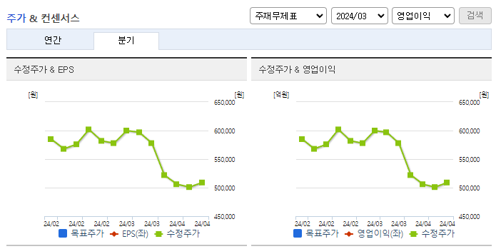남양유업_컨센서스