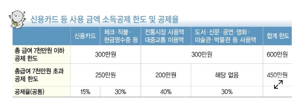 소득공제와 세액공제5