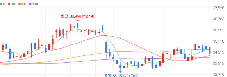 SMR 관련주 대장주 10종목