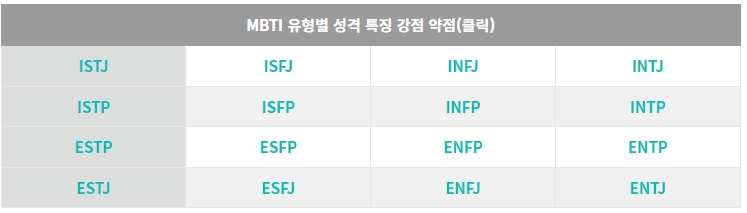 MBTI 유형별 성격