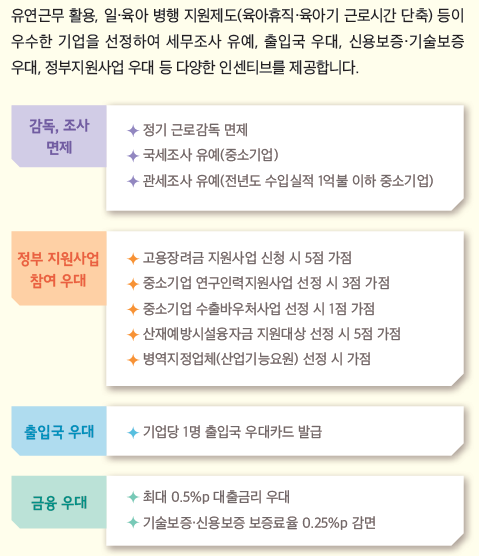 우수기업지원