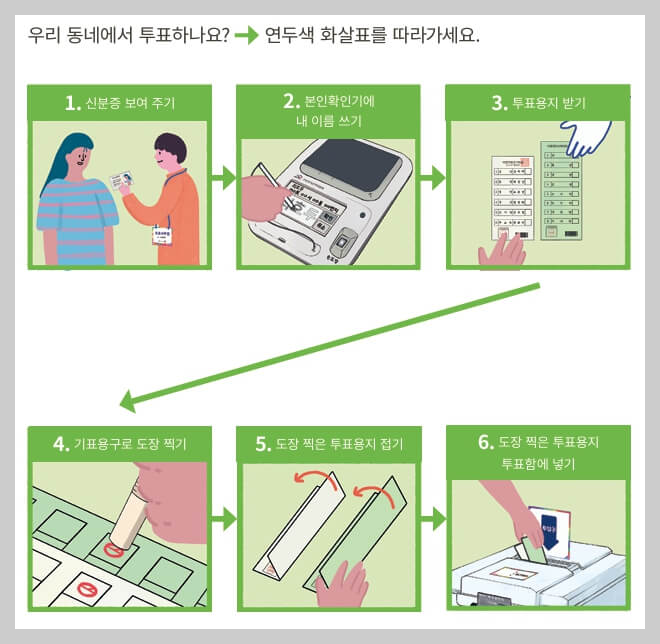 국회의원선거 사전투표