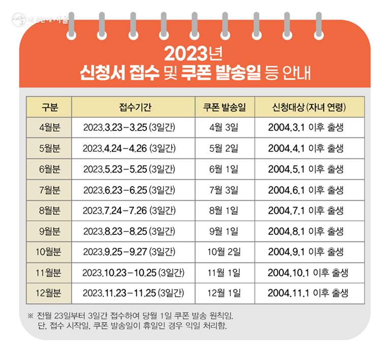 가정행복 도시락 &middot; 밀키트 할인지원 신청접수일