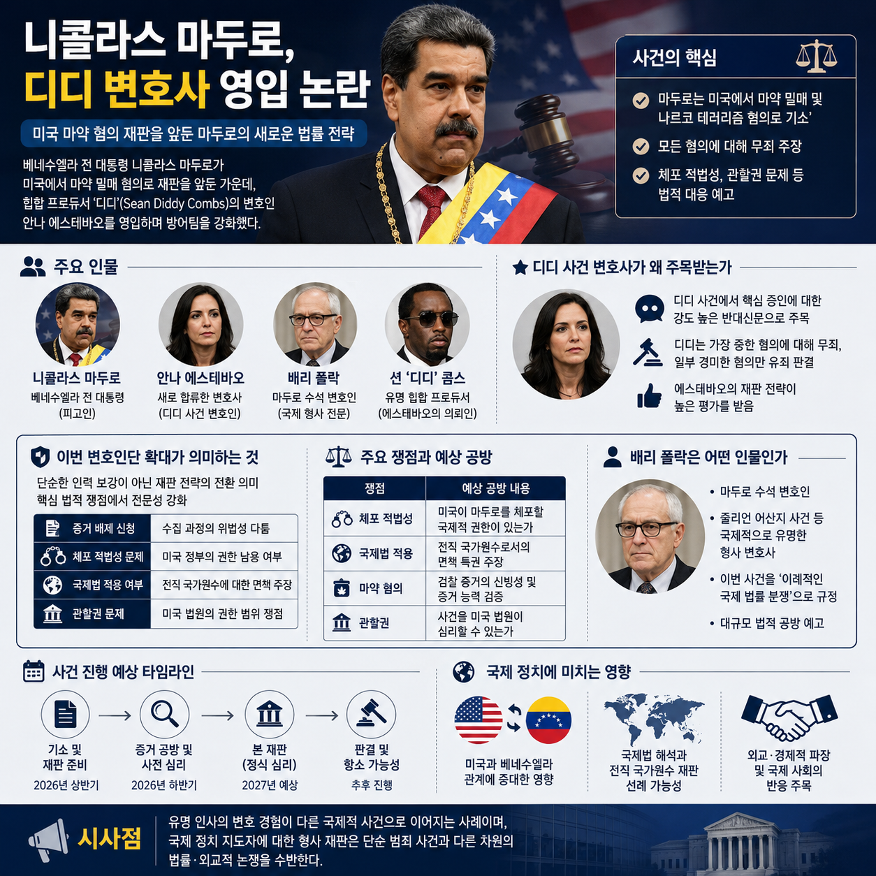니콜라스 마두로, 디디 변호사 영입 논란의 배경과 의미