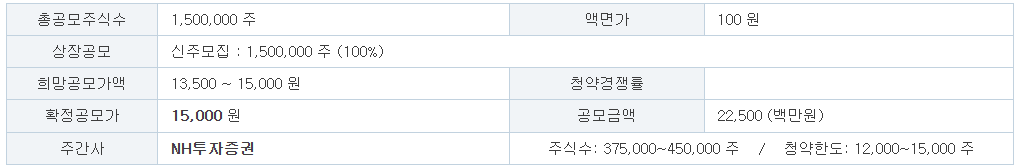 씨케이솔루션 공모주
