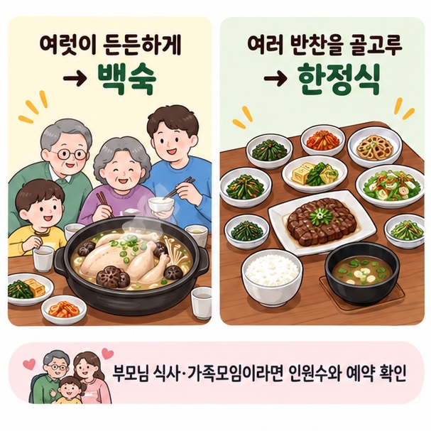 가족 식사에서 백숙 한상과 여러 반찬이 나오는 한정식을 비교하는 이미지