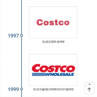 코스트코연회비인상