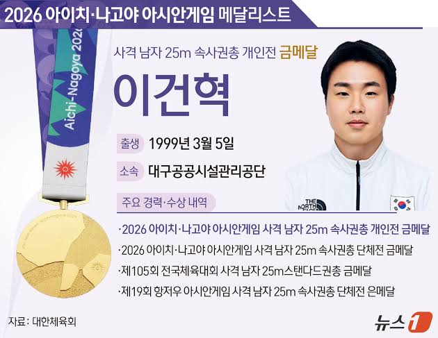 이건혁 사격 금메달