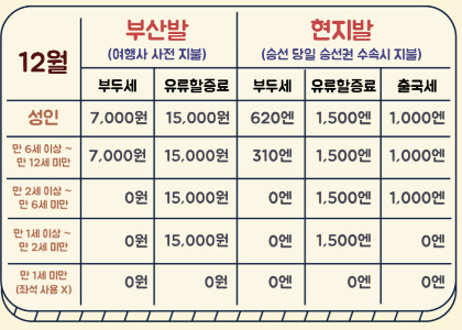 일본 배편&#44; 배여행