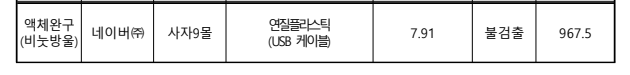 해외구매대행 유해물질 검출