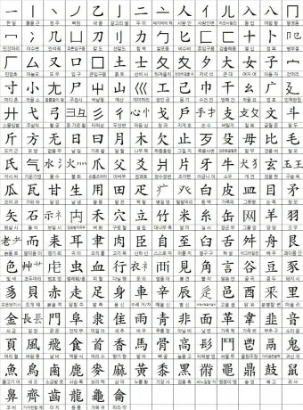 한자 부수 214자 찾아보는 방법_9