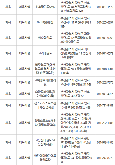 부산 강서구 문화누리카드 사용처
