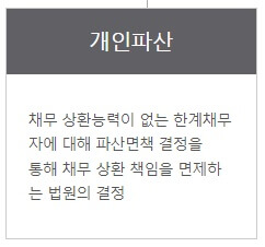 개인회생 신청자격