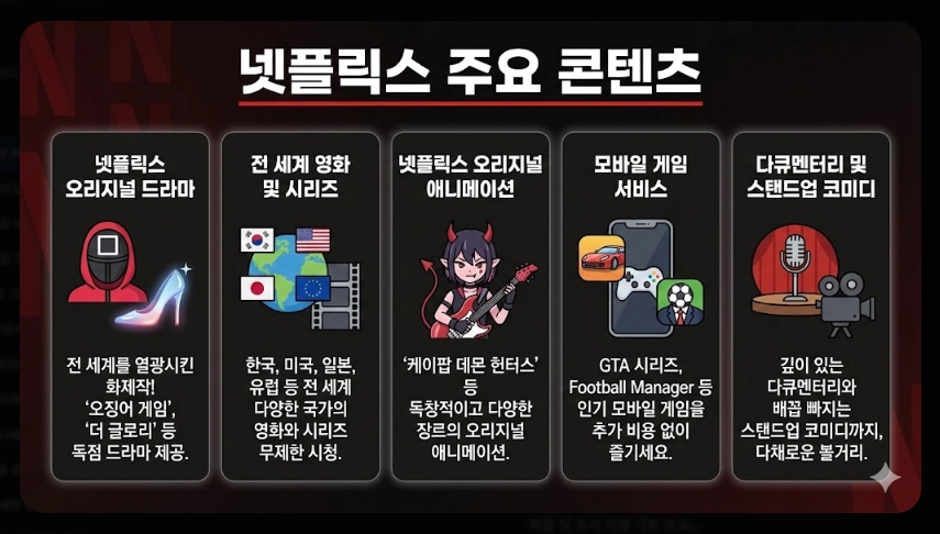 넷플릭스 티빙 비교 2025 최신 완벽가이드