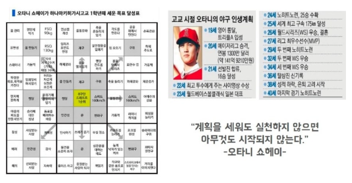 2026년에 이루고 싶은 구체적인 목표를 만다라표 계획표에 작성