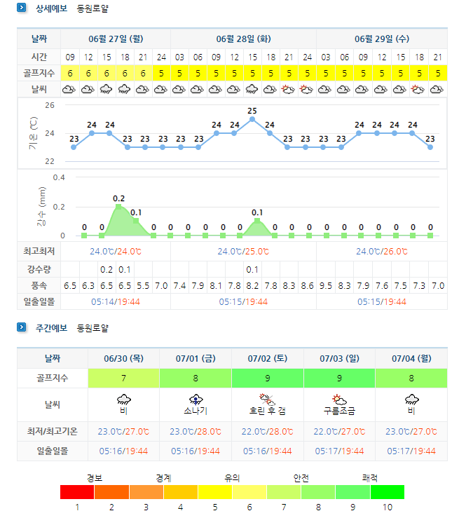 통영동원로얄CC-골프장-날씨