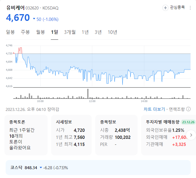 유비케어 주가