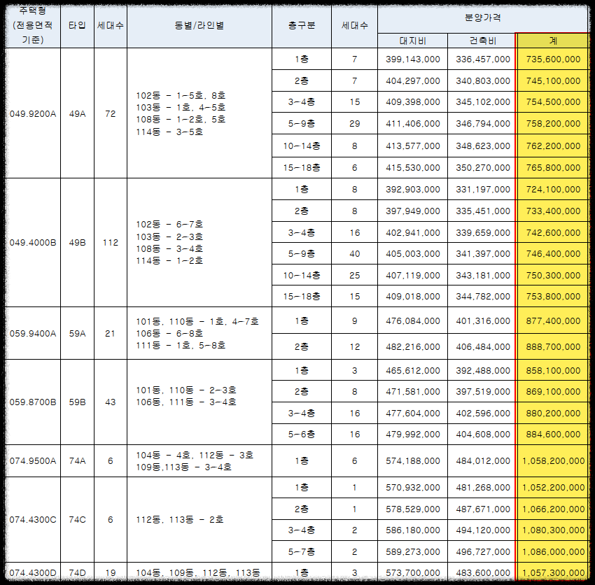 서울 마지막 분양가 상한제 단지 서울 송파구 문정동 '힐스테이트e편한세상문정' 일반분양 청약 정보 (일정, 분양가, 입지분석)