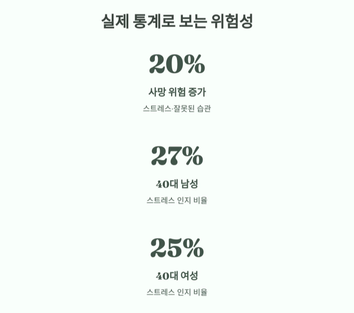 스트레스와 만성질환, 40대부터 관리해야 하는 이유