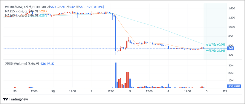 위믹스 코인 시세(빗썸)