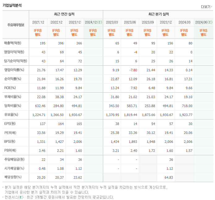 지아이텍_실적