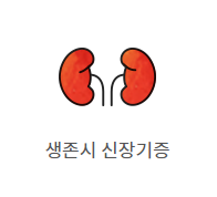 장기 기증 서약서
