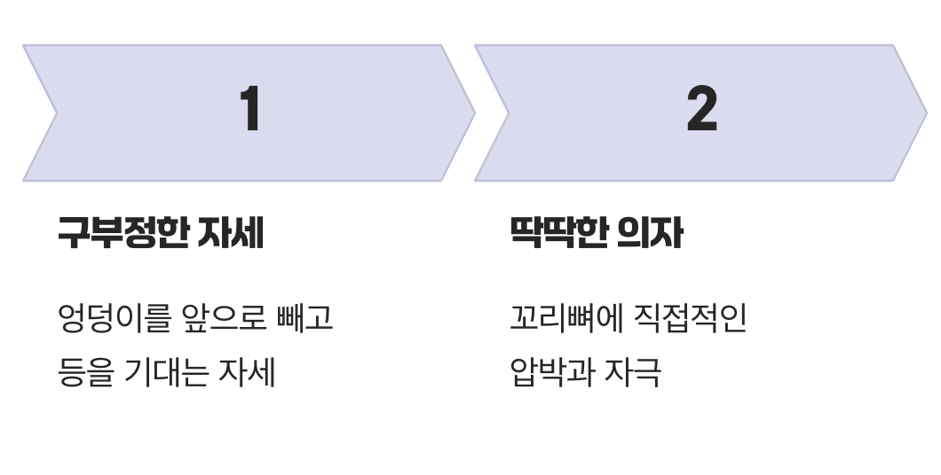 가장 흔한 범인, '앉는 자세'의 문제