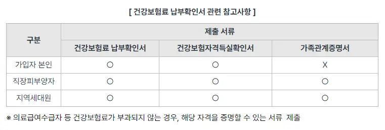 건강보험료-납부확인참고사항-이미지