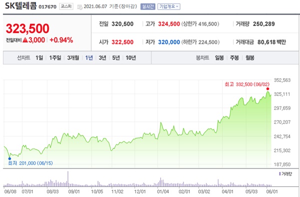 백신여권 관련주
