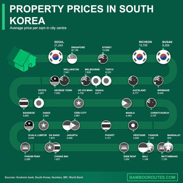 양도세 자동계산