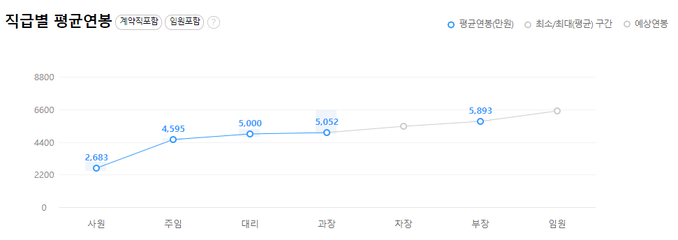 SK에너지-연봉-합격자 스펙-신입초봉-외국어능력