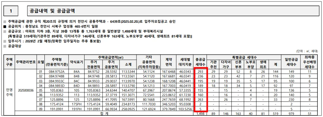 천안-성성호수공원-청약일정
