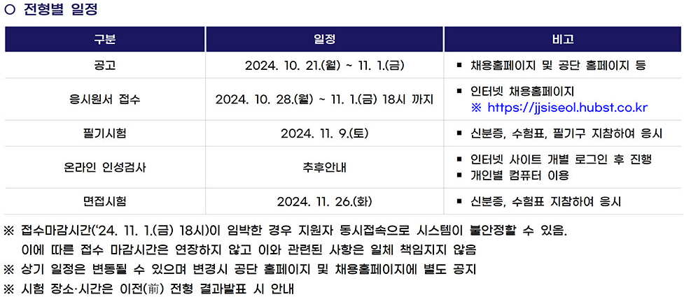 진주시 시설관리공단 공개채용