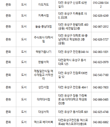 대전 유성구 문화누리카드 사용처
