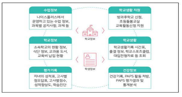 기타 유용한 기능들