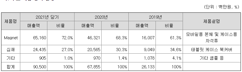 노바텍 주요제품