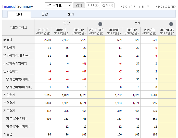 인성정보재무요약
