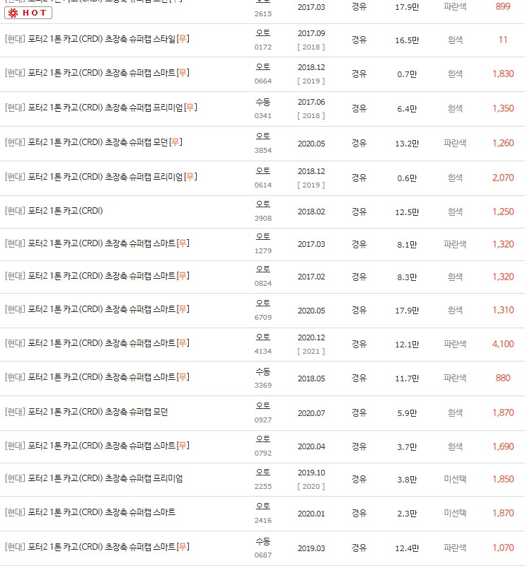 2016~2020년식 포터2 카고 중고차 시세