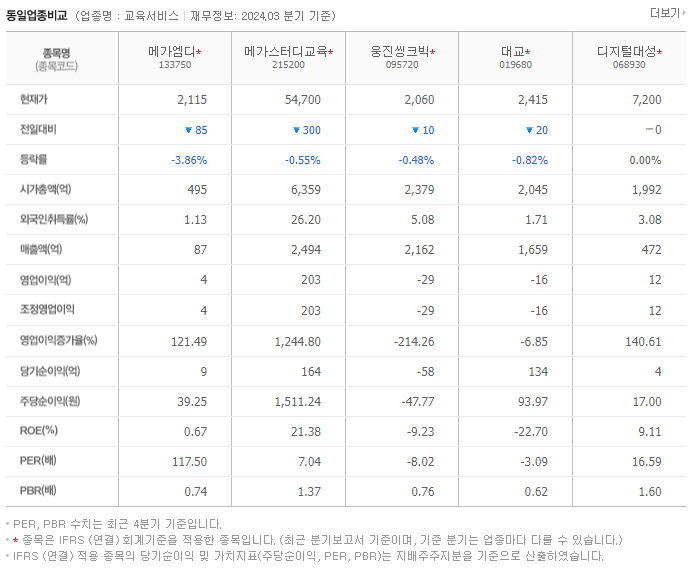 메가엠디_동종업비교자료