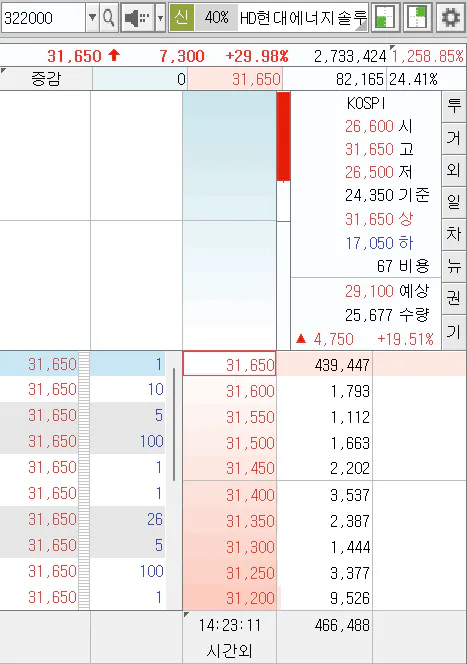 HD현대에너지솔루션