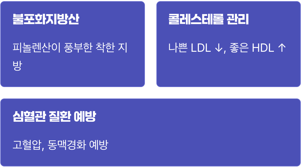 1. 혈관 속 착한 청소부