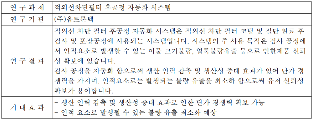 옵트론텍 - 연구 개발 실적