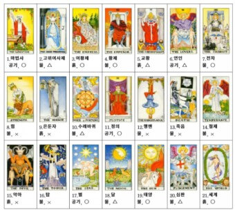타로카드 읽는 법