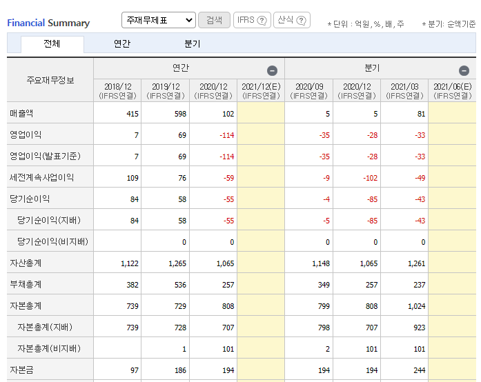 면세점관련주글로벌텍스프리재무제표