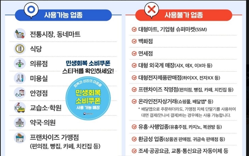 민생회복 소비쿠폰 사용처 알아보기
