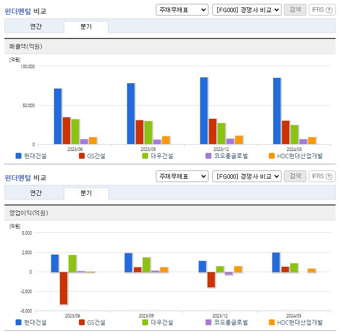 현대건설_업종분석