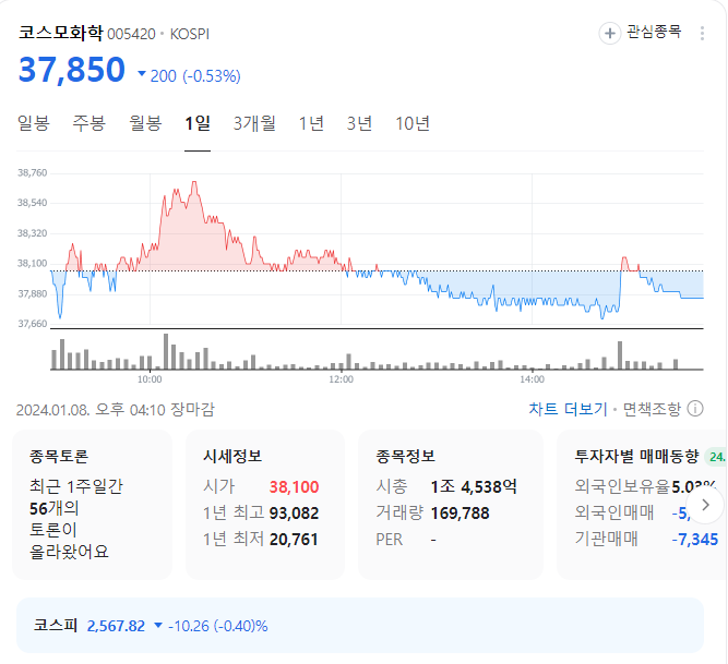 코스모화학 주가