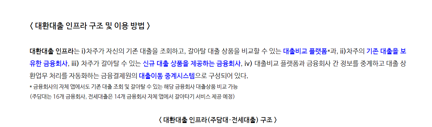 주택담보대출 갈아타기 이용방법